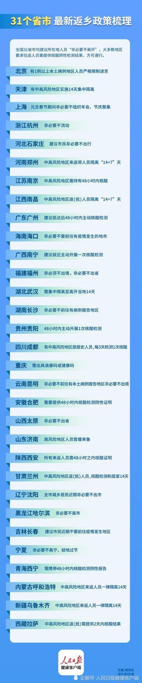 今日疫情31省新增情况_今日疫情新增情况全国
