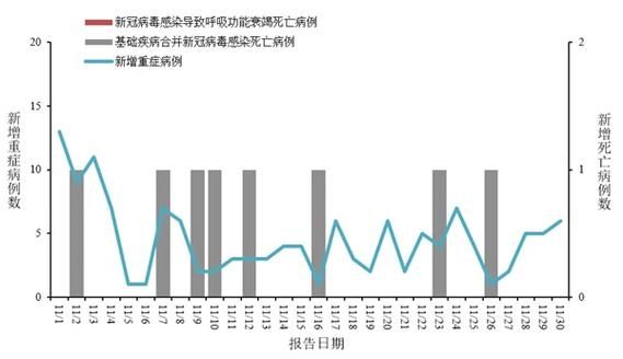 【9地今日新增20例死亡病例_今天新增死亡】
