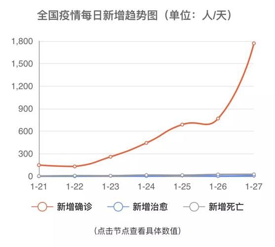 3月30日疫情有望昨日结束/3月30日疫情最新消息