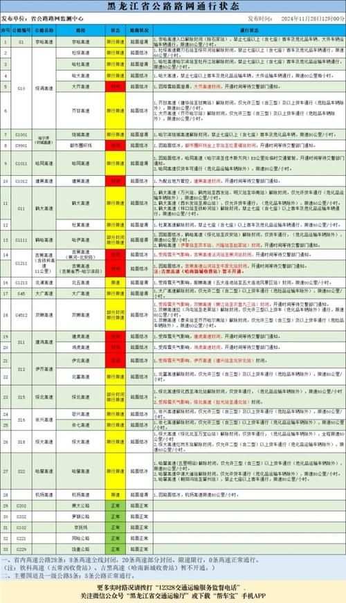 【黑龙江省绥化市最新通告：所有人员静默,黑龙江绥化解除封闭时间表】