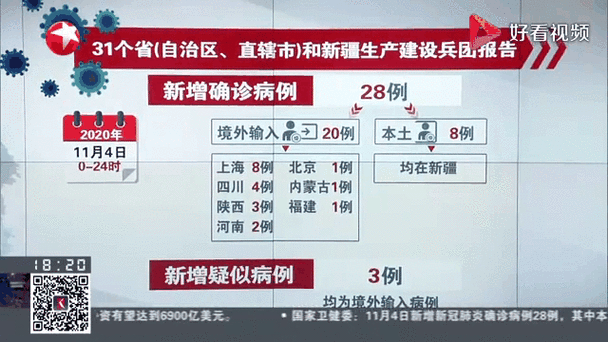 多地新增确诊28例均为境外输入/多地新增确诊28例均为境外输入病例