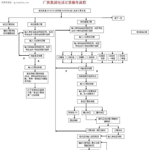 dy业务自助下单秒到/科技消息详细工具步骤