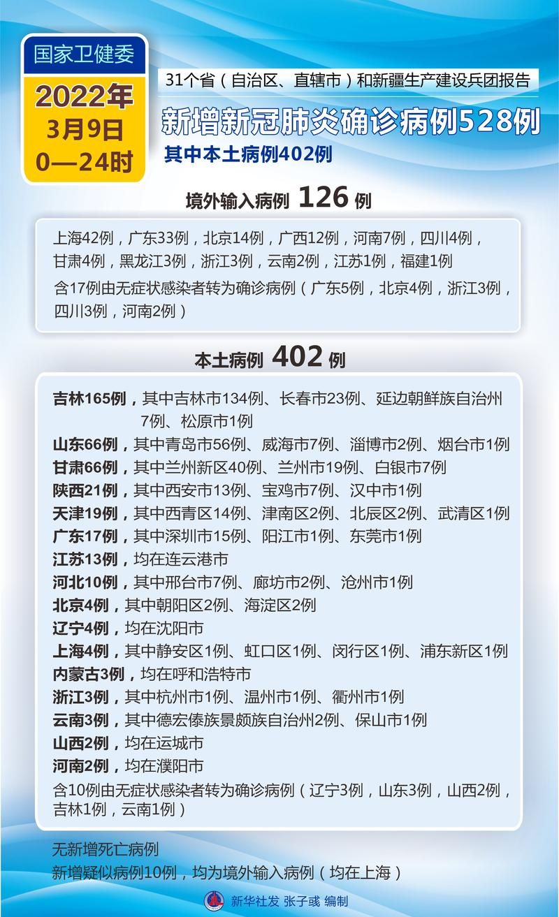 【常平镇3月9日新增重症8例_常平出现新冠】