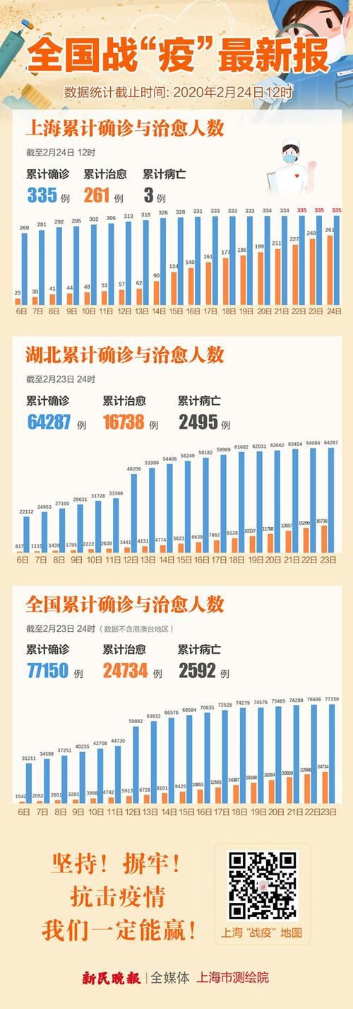 31省份新增死亡病例26例广东潮州潮安区10例/潮州新冠病例