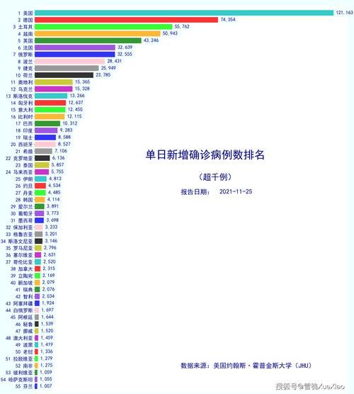 全球近期新增5例重症/全球新增确诊病例