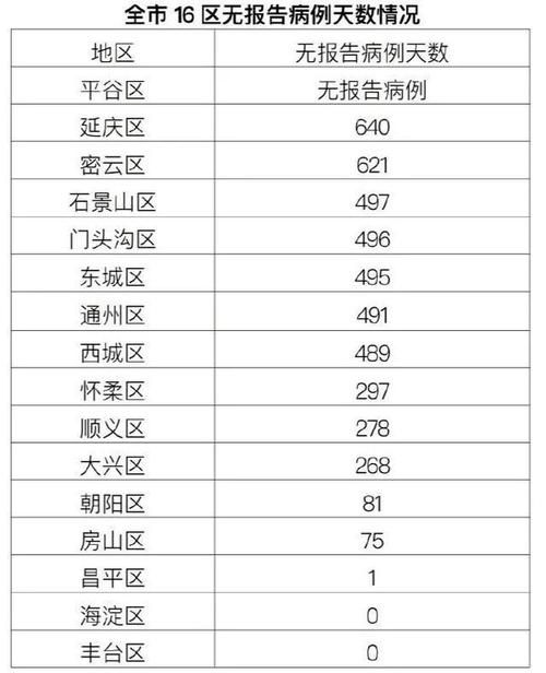 和平区通报12例阳性感染者详情/和平区确诊病例