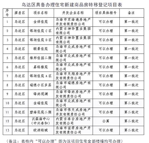 【内蒙古自治区乌海市新增本土确诊9例，均在四川攀枝花米易县,内蒙古乌海新型肺炎】