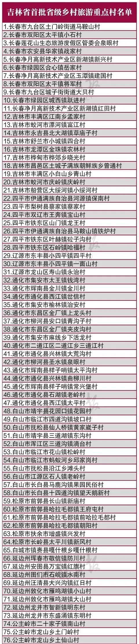 关于吉林省四平市伊通满族自治县现有死亡病例23例的信息