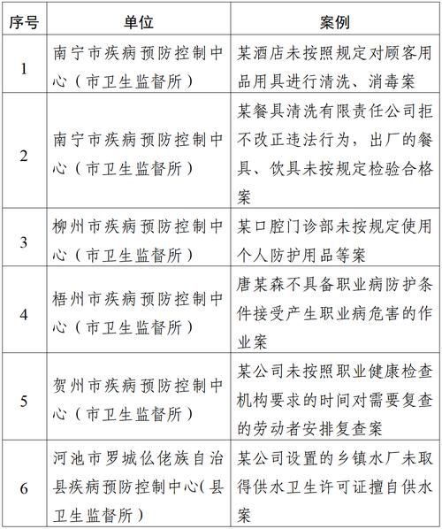广西壮族自治区桂林象山区新增本土确诊9例，均在甘肃陇南康县(广西桂林疫情新增)
