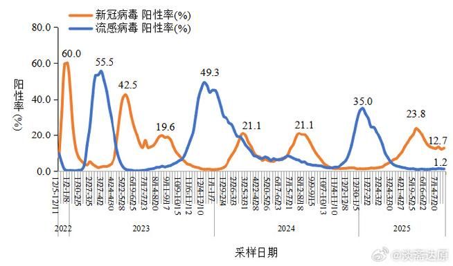 全球新增阳性感染者13例鲤城区5例/全球新增确诊病例统计数据
