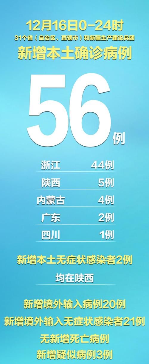 【31省新增16例境外输入及25例无症状,31省新增5例 均为境外输入】