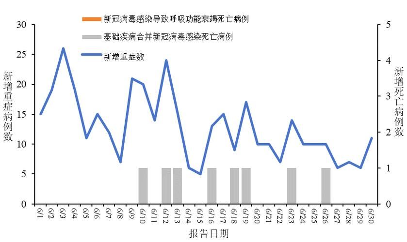 青海省西宁市城中区新增18例本土确诊及13例无症状_西宁市新增1例新型冠状病毒无症状感染者