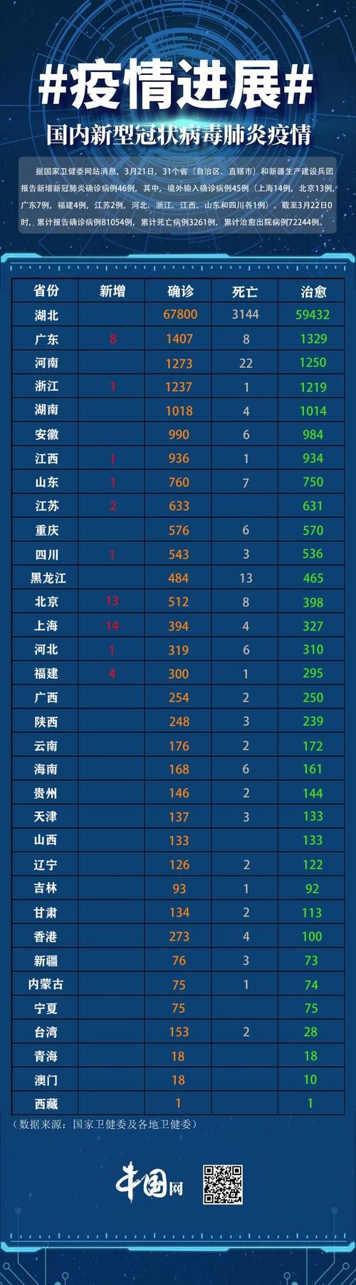 31个省份新增21例均为境外输入(31省新增11例 均为境外输入)
