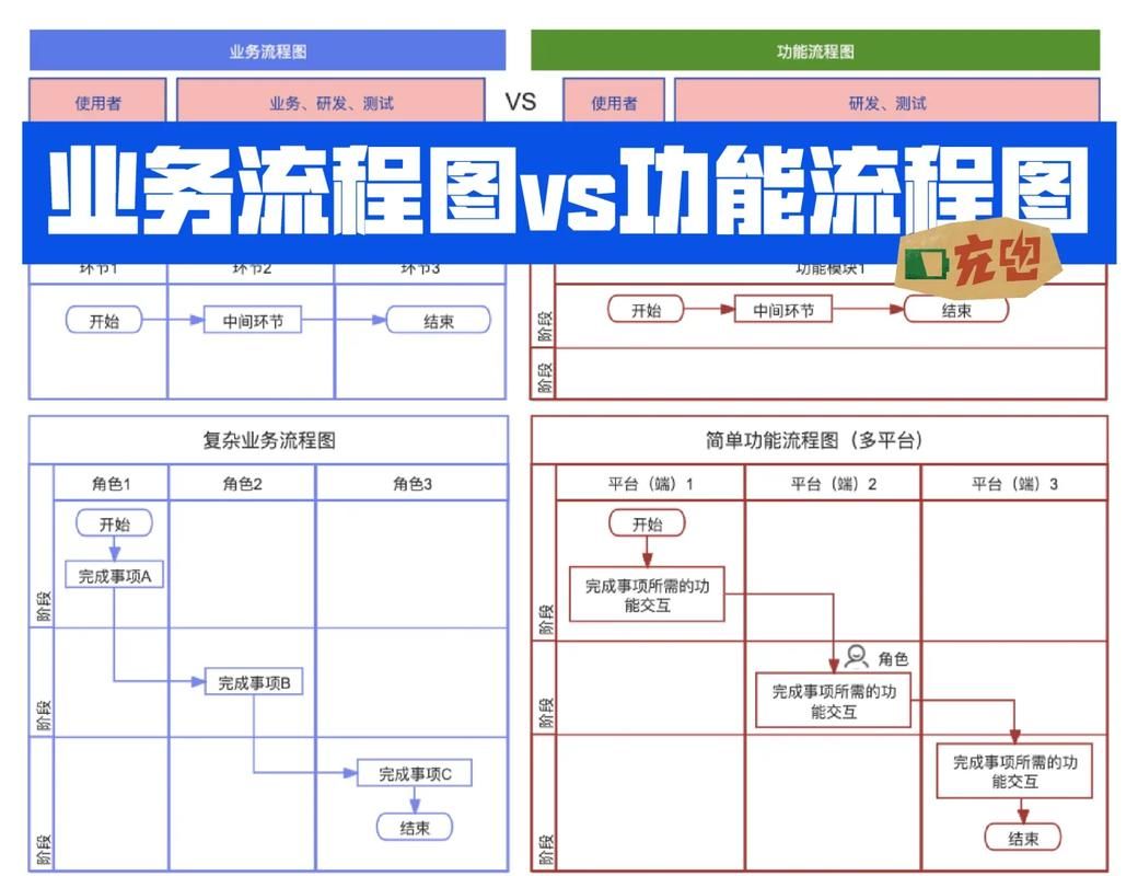 哔哩哔哩业务网 - 详细工具方法