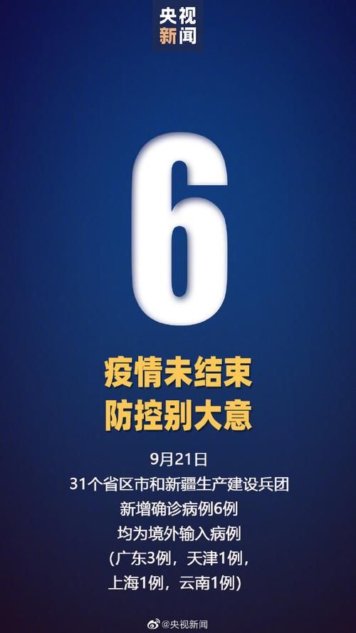 31省新增确诊6例均为境外输入(31省新增确诊6例 均为境外输入)