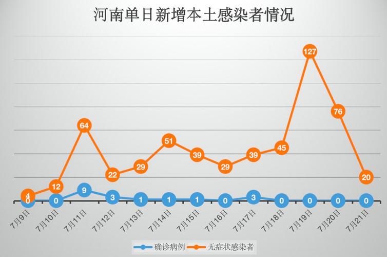 31个省份新增本土确诊7例甘肃金昌永昌县2例/甘肃省永昌县最近新闻