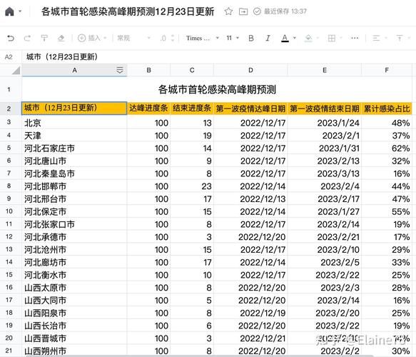 31省市疫情高峰感染高峰进度查询(疫情高峰期地区)