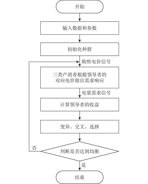 dy自助下单业务平台 - 可以工具教程