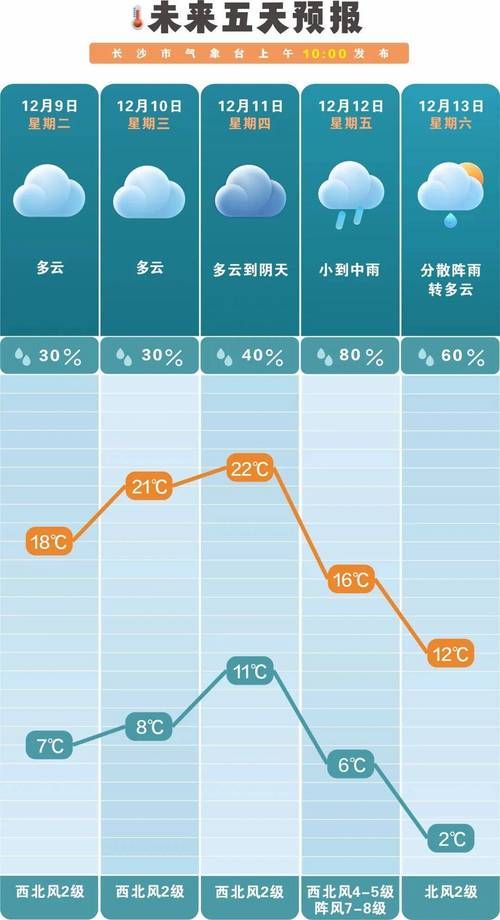 湖南益阳资阳区今冬新增感染趋势反弹/湖南益阳资阳区疫情