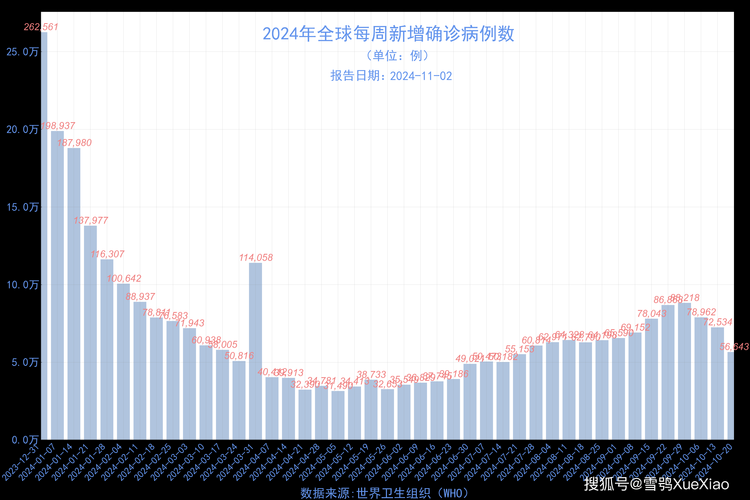 【31省市疫情高峰感染高峰进度查询,全国疫情高峰期地区有哪些】