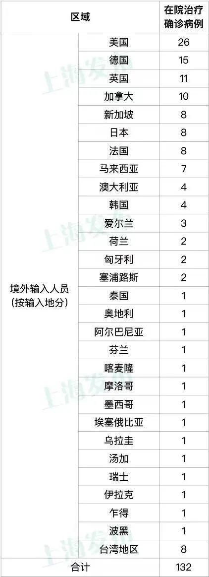【全球新增29例死亡病例及28例无症状_全球新增病例数】