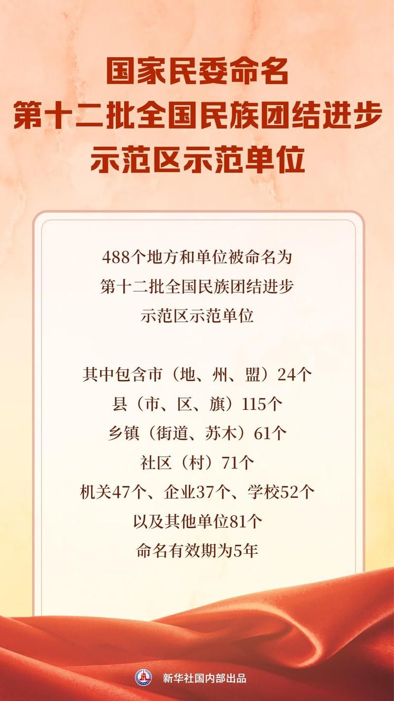 包含新疆维吾尔自治区自治区直辖县级行政区划双河近期无新增本土确诊的词条
