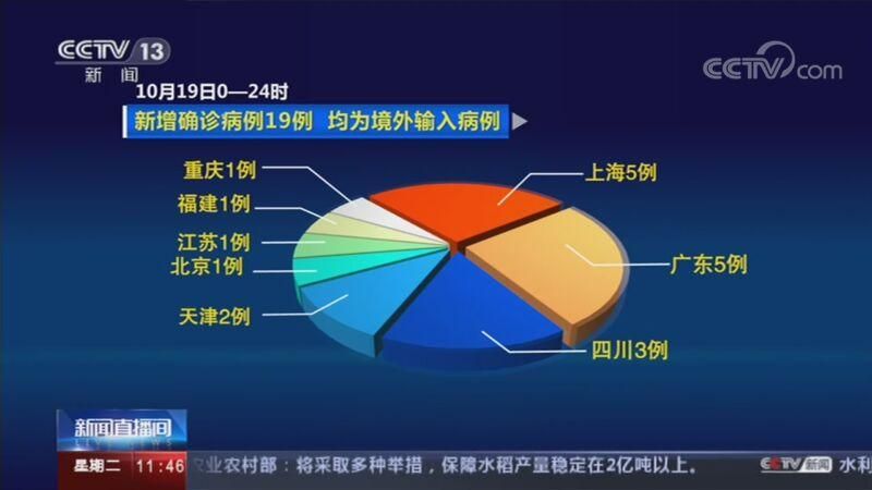 10地近2天新增16例境外输入/31省区市新增19例境外输入确诊