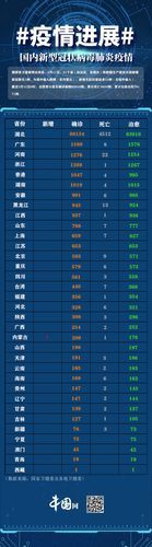  31个省份新增境外输入17例:31省份新增境外输入37例
