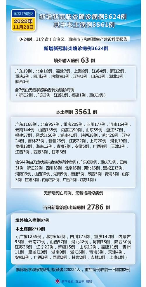 【31省市今日新增6例核酸阳性_今日全国31个省市新增确诊新型肺炎】