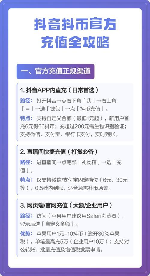 抖音业务在线/零售价充值渠道