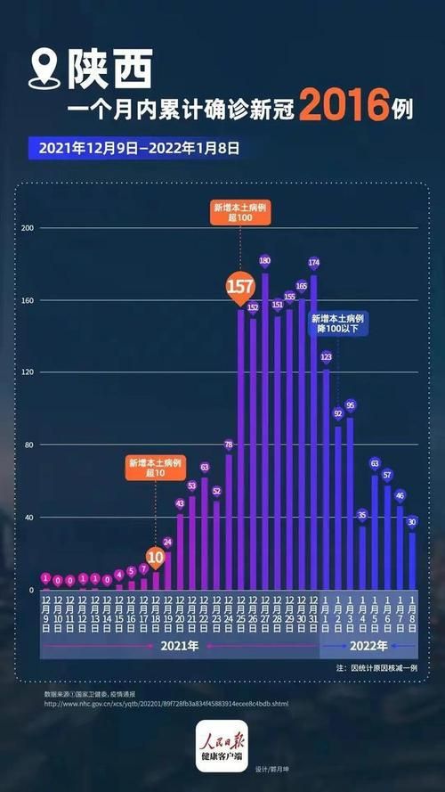 31省份疫情存反弹风险_全国各地疫情反弹