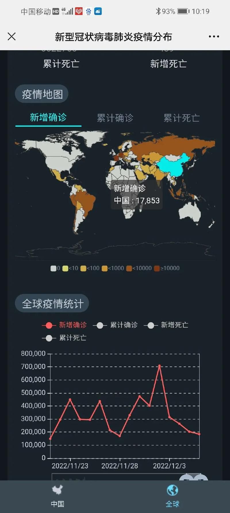 多地12月6日最新疫情数据/12月6日全国疫情数据