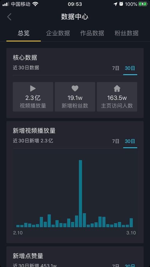 抖音冲赞入口-工具(运营)自助教程!重磅揭秘