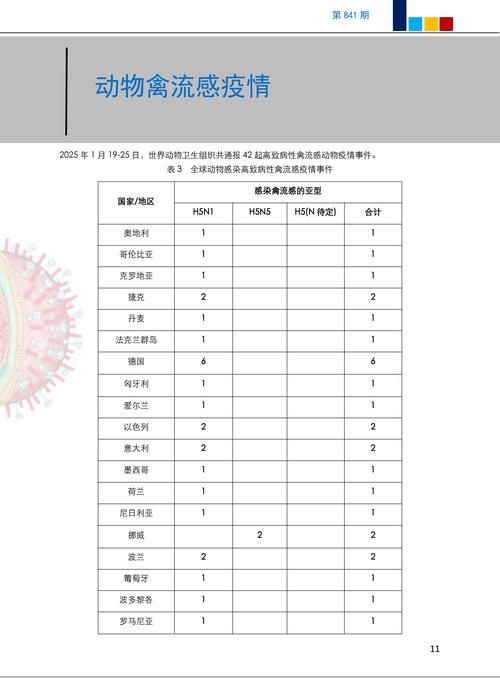 31省区市疫情高峰感染高峰进度查询(疫情高发地区查询)