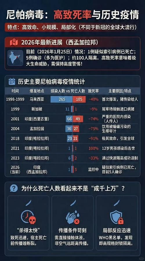 【全球新增7例死亡病例及27例无症状,全球新增7例死亡病例及27例无症状是哪里的】