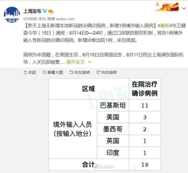 31省区市新增确诊14例均为境外输入_31省新增确诊14例 均为境外输入