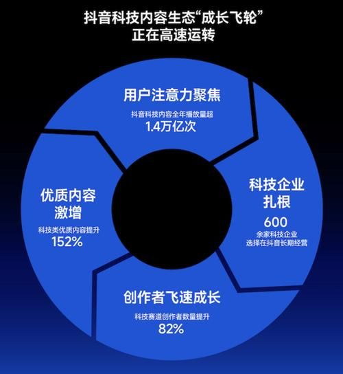 抖音点赞提升平台/每日科技
