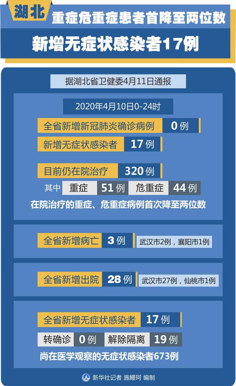  全国增17例无症状感染者:全国无症状感染者最新数据