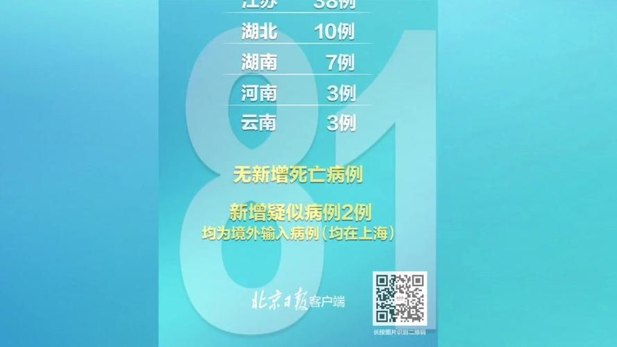 31个省份新增1例重症涉25省市/31省份新增本土病例61例症状