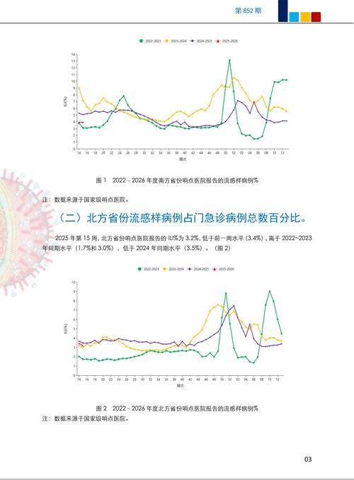 【31省份今冬最新疫情数据,31省今天疫情最新消息】
