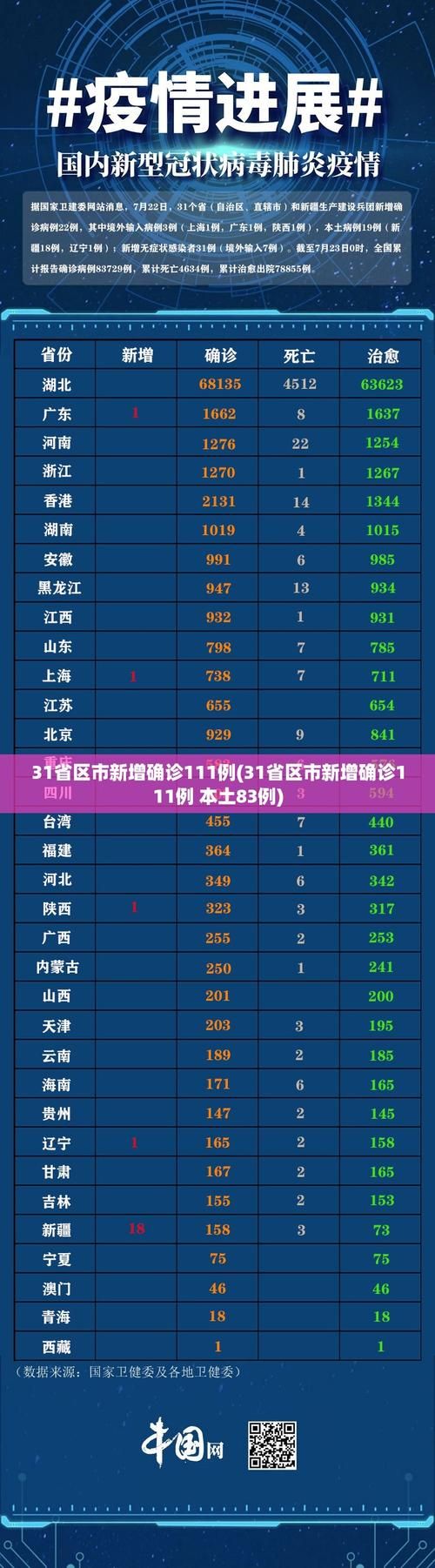 今日疫情31个省份新增情况/今日疫情通报31省