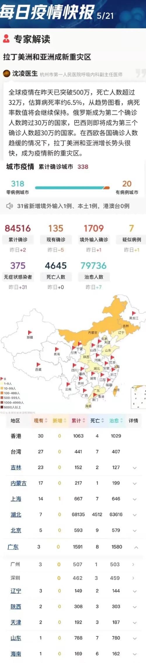 全国新增重症5例莱州21例(莱州发现两例新冠病毒)