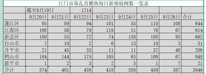 贵州省黔东南苗族侗族自治州凯里市新增境外输入11例，均在广东江门的简单介绍