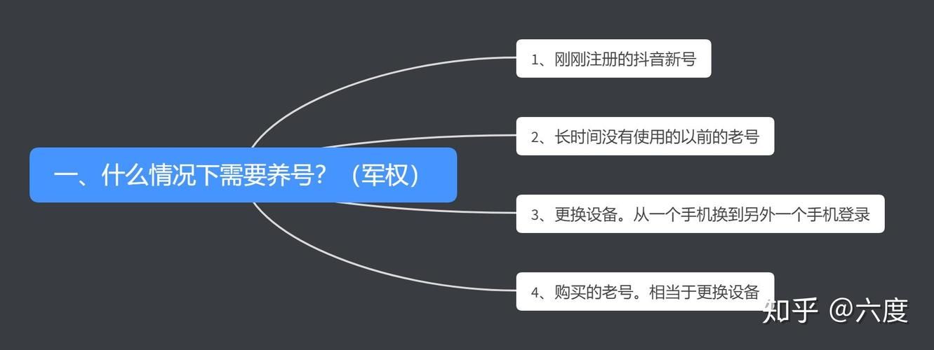 抖音免费100个赞领取入口 - 哪里购买24自助教程-知乎