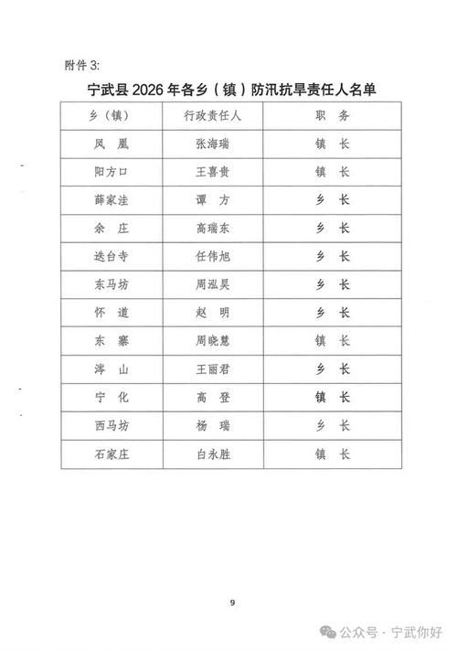 【山西省忻州市宁武县最新通告：所有人员管控区_山西忻州宁武县地图】