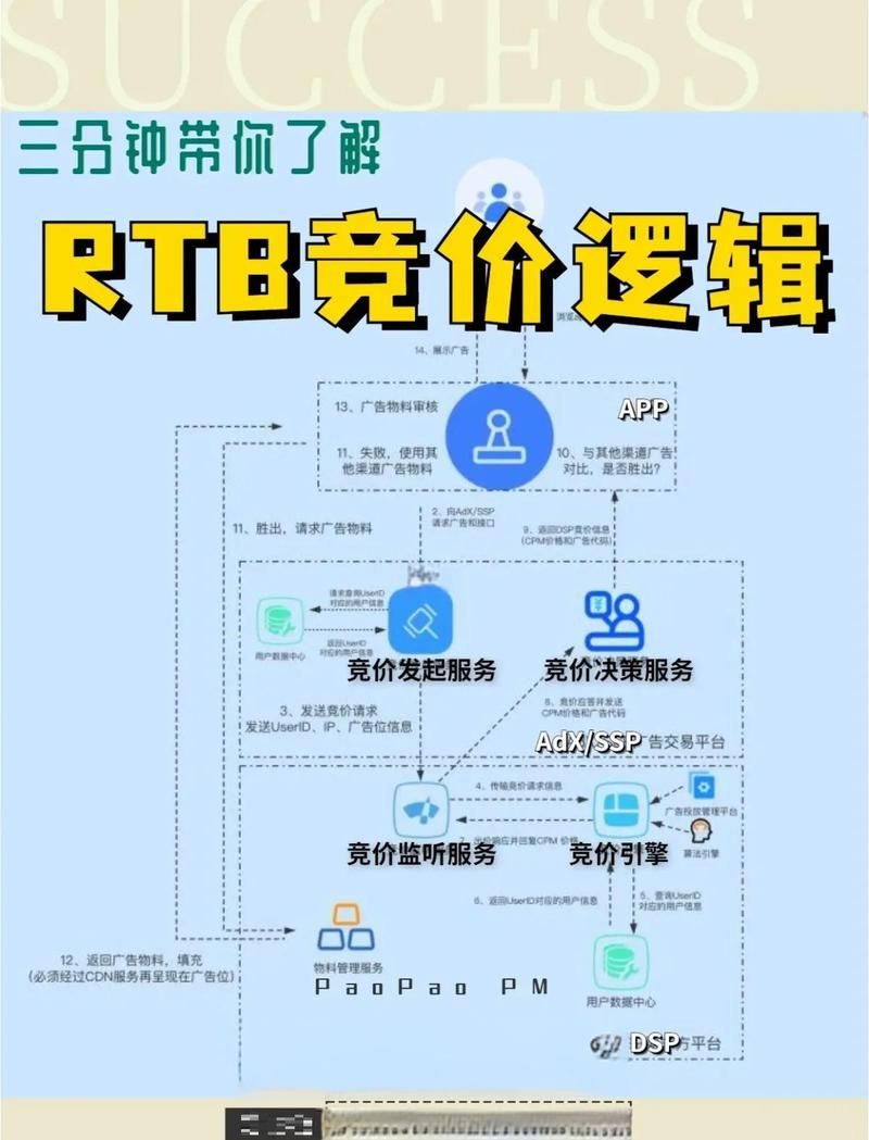 dy业务最低价自助下单网站 - 工具方法