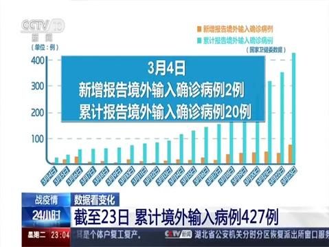 南昌市累计报告境外输入17例/南昌境外输入病例