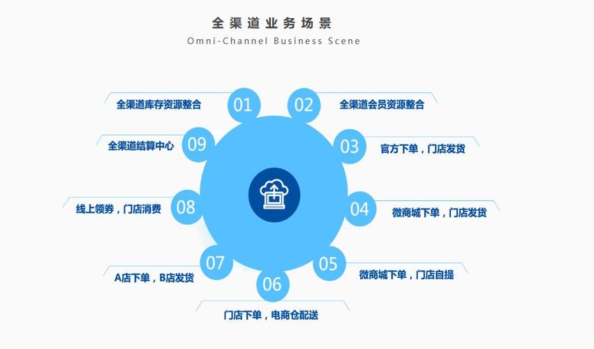 QQ全网最低价24小时自助下单软件:玩家必备教程零售价充值渠道