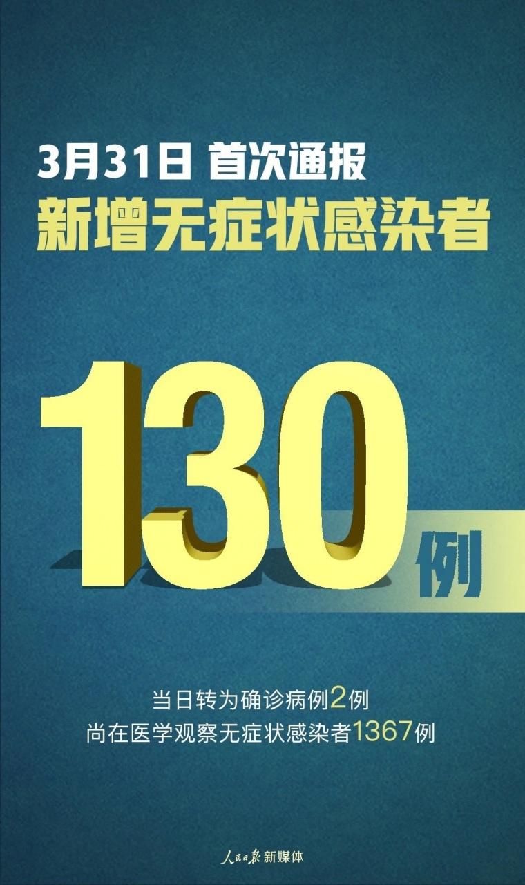 【31省区市新增10例无症状感染者及21例无症状_31省区市新增本土无症状104例】