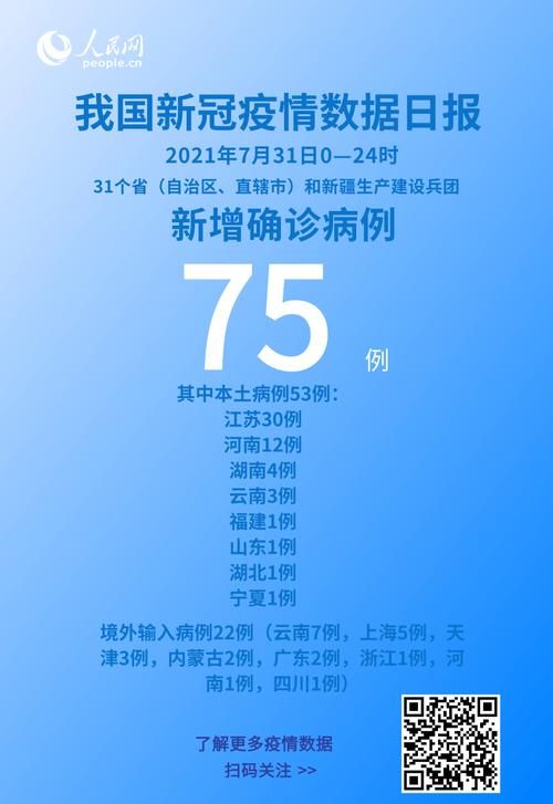 【今日疫情31省区市新增情况_今日疫情国内31个省市新增情况】